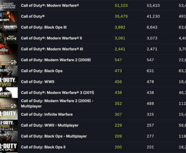 lol what happend [COD]