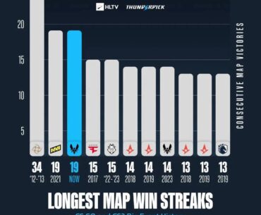 Could Vitality win map 1 of the finals tomorrow?