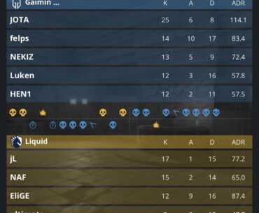 Lulquid v Gaimin Gladiators