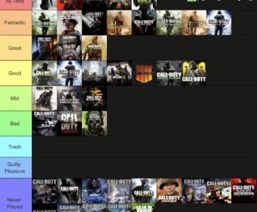 Call Of Duty tier list [mw3]