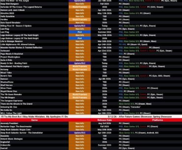 Future Games Showcase - All Games Showcased