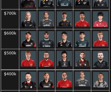 You have $3M to build a team, who are you choosing?