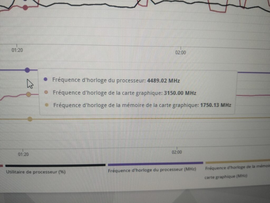 NVIDIA GeForce rtx 5070 at 3150mhz without bug. Is good?