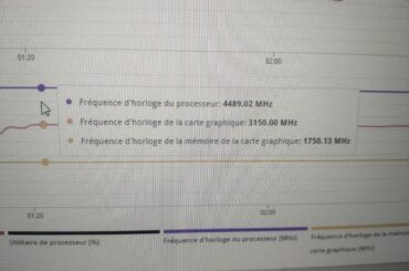 NVIDIA GeForce rtx 5070 at 3150mhz without bug. Is good?