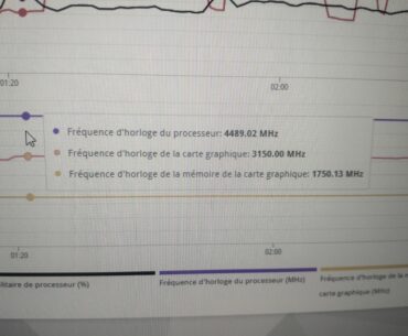 NVIDIA GeForce rtx 5070 at 3150mhz without bug. Is good?