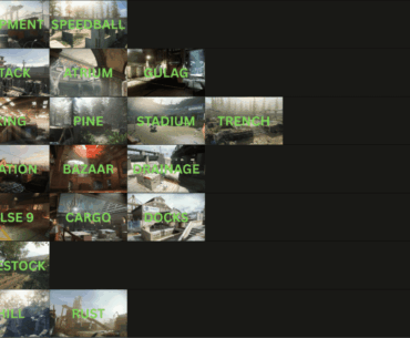 MW19 Gunfight Map Tier List