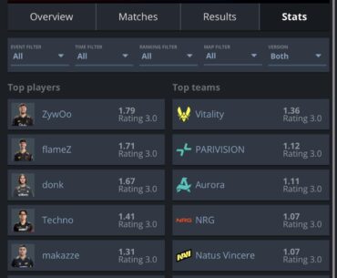 Donk had opener of the year and flameZ took it personally