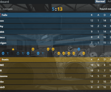 Faze Clan have lost all chances to qualify for the Major.