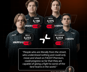 Major winner Jame built PARIVISION from FACEIT players with 24,000+ matches combined. Since then, they’ve since reached top 5 in the world, Major Stage 3, and today fight for their slot in the EPL Stage 2.