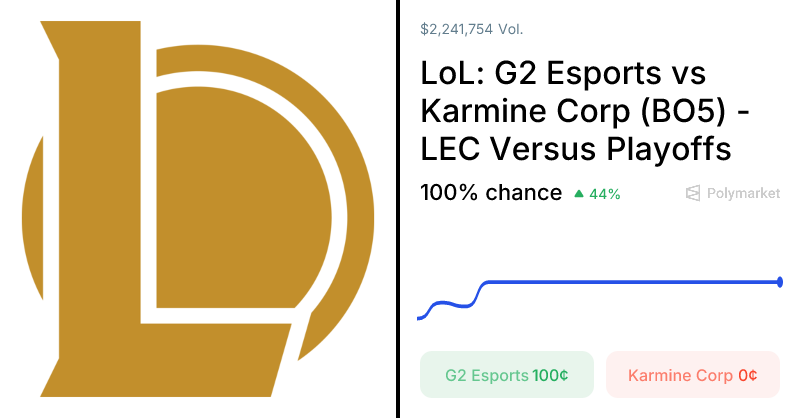 Corp vs. Esports Odds & Predictions (Feb. 28, 2026) – Polymarket Corp vs. Esports Odds & Predictions (Feb. 28, 2026) - Polymarket