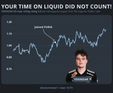 YEKINDAR'S time on Liquid did not count!