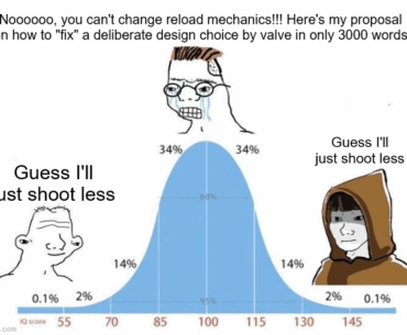 Guess I'll just shoot less