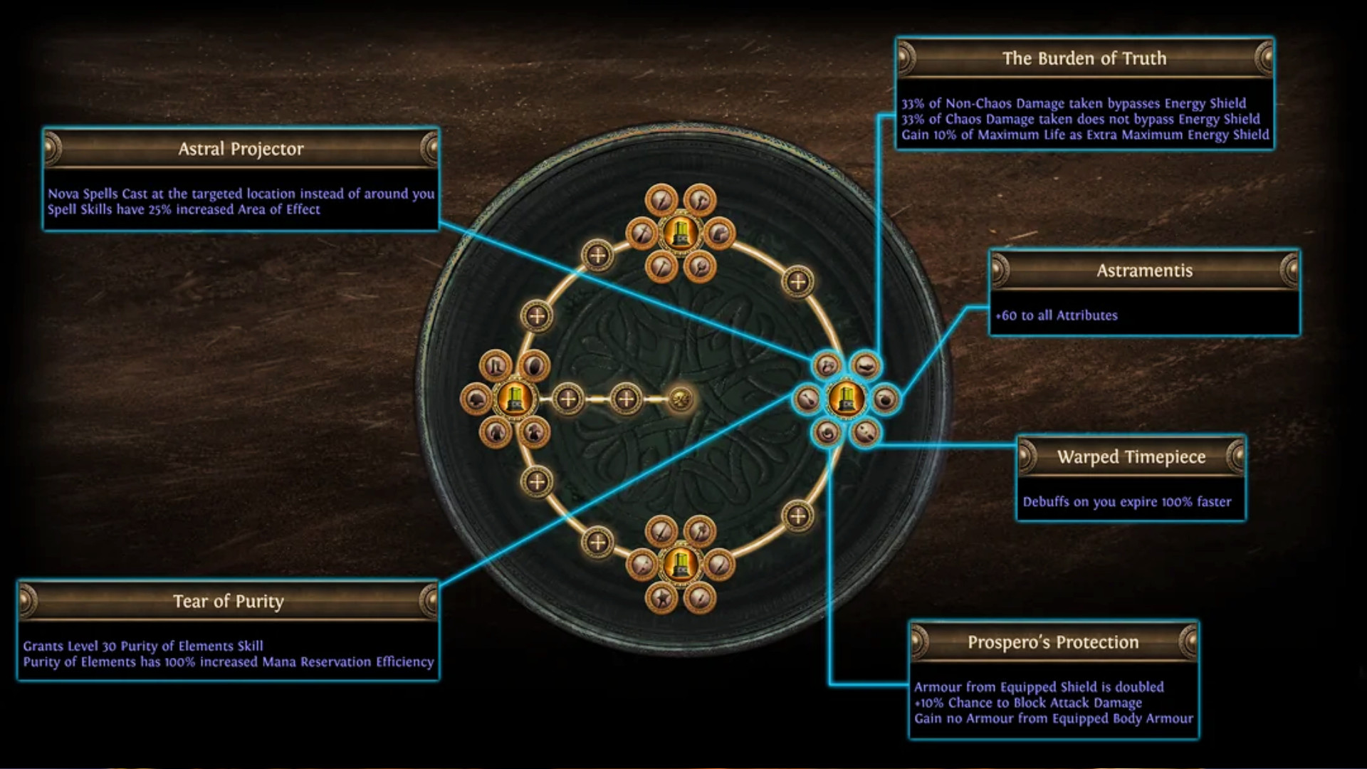 Path of Exile 3.28 Mirage league - The jewellery nodes for the Scion Reliquarian ascendancy.