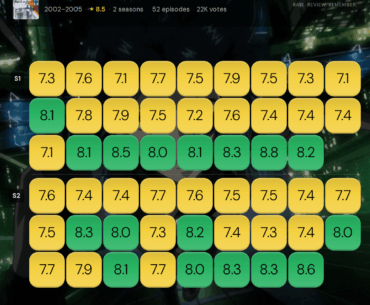 Ghost in the Shell: Stand Alone Complex episode ratings