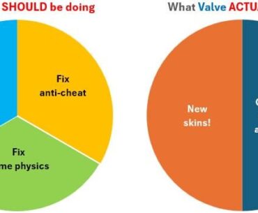 Decision makers at Valve need to be fired!