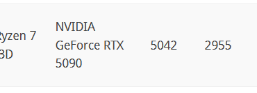 Made it into the top 50 for Steel Nomad for 7800x3d/5090 builds!
