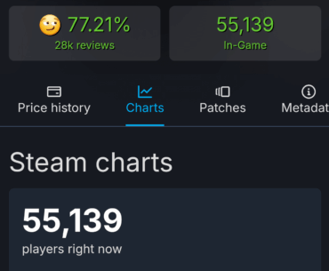 Game has over 55k active players outside weekend! Upcoming game gonna be peak 🥹