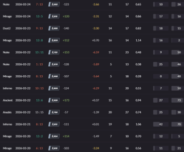 Stuck at 2k elo, what can I do to improve?