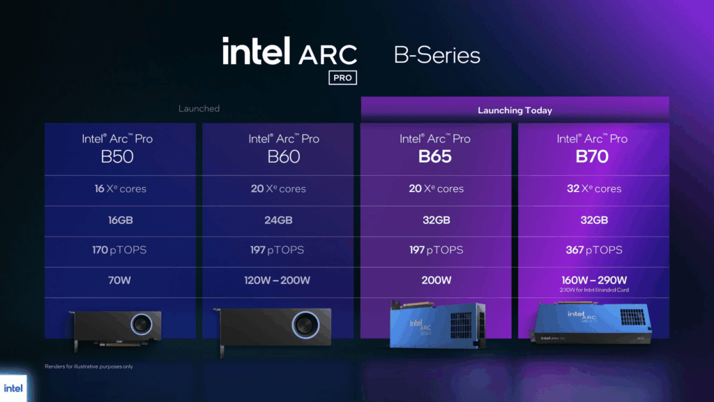 is Intel cooking with these new GPU?