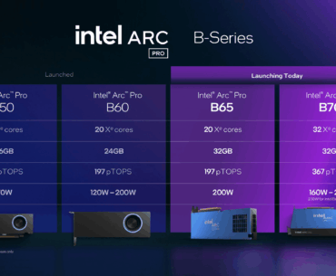 is Intel cooking with these new GPU?