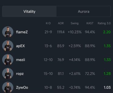 ZywOo the bottomfragger