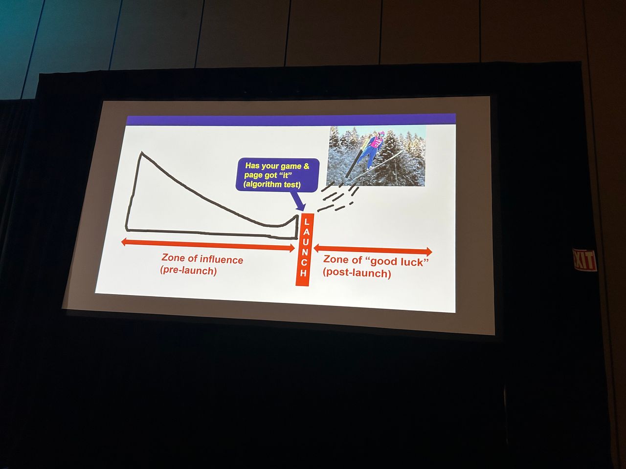 slide showing a ski jump and game launch window slide showing a ski jump and game launch window