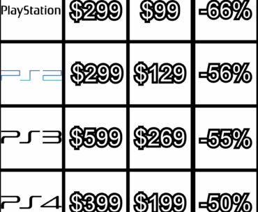 PlayStation Console Prices At Launch vs 6 Years Later