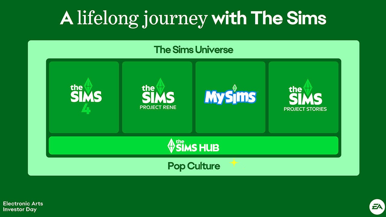 slide1simsai
