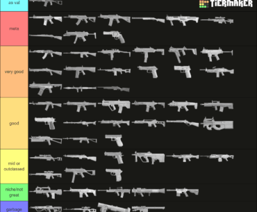 weapon tier list