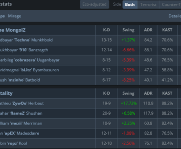 Vitality vs The Mongolz Mirage stats
