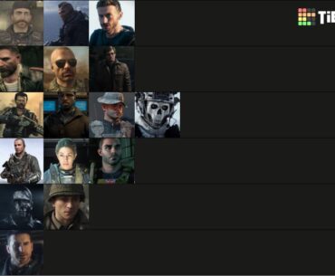 [COD] Definitive Deuteragonist Tier List