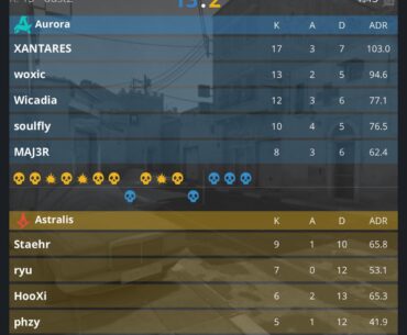 This Astralis 13-6'ed spirit on dust2 yesterday
