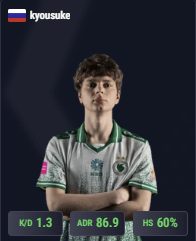 Kyousuke will miss Blast Rotterdam and NucleonZ is back rip Vitality