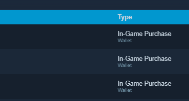 Someone made purchases on my account