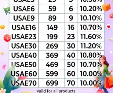 Newest AliExpress US Promo Codes - for the March 2026 Anniversary Sale（Support Cashback）