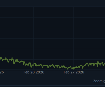 Why is the Sealed Genesis Terminal rising in price