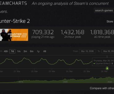 Valve banned bots?!!