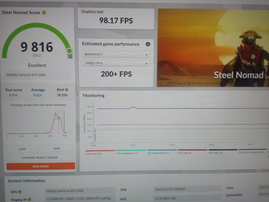 Today better than yesterday. 9816 points in 3dmark Benchmark steel nomad at 4k. With my Rtx 5080 and an I9-14900kf