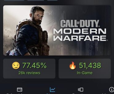 Online is getting higher and higher