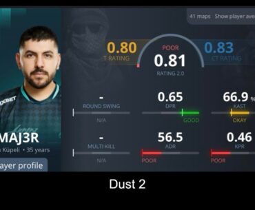 Lowest all-time rating on every map in CS