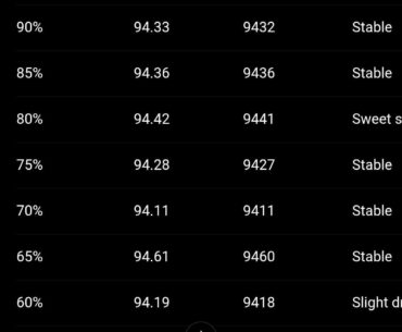 Overclocking and undervolt