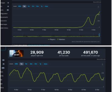 Interesting take of the numbers [COD]