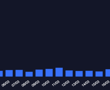 Very big VAC wave incoming/ongoing