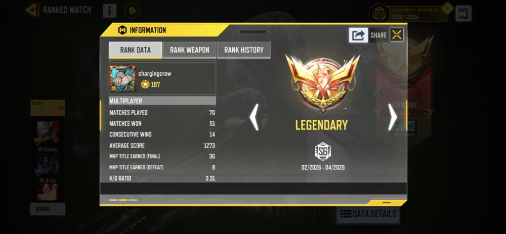 Did this game get easier over the last 2 years?