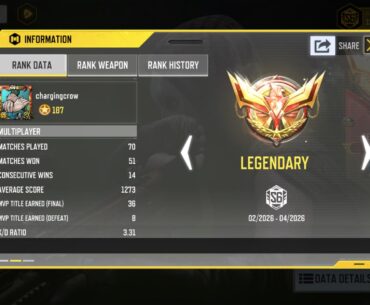 Did this game get easier over the last 2 years?