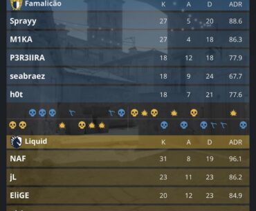 Lulquid v Famalicão