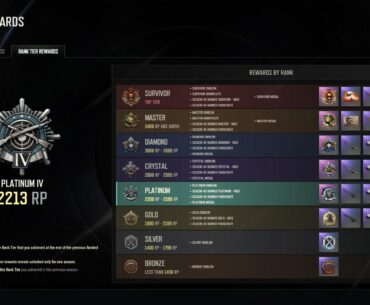 if i get demoted to gold will i still get the platinum rewards?