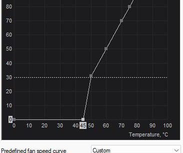 Gpu fan curve
