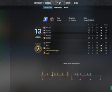 Probably the rarest thing you’ll see in NA premier at 20k+