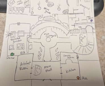 I'm making a conceptual Chaos Storyline map...